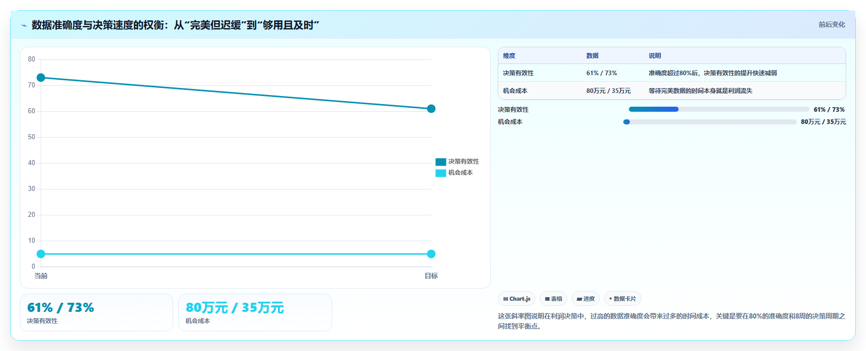 数据分析实战利润案例，利润提升方案分析