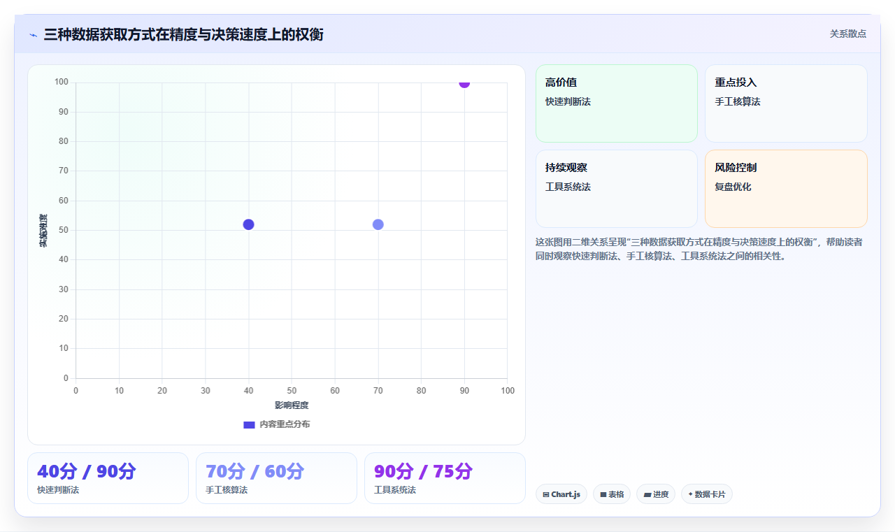 小红书带货数据分析方法 优化选品提升转化销量
