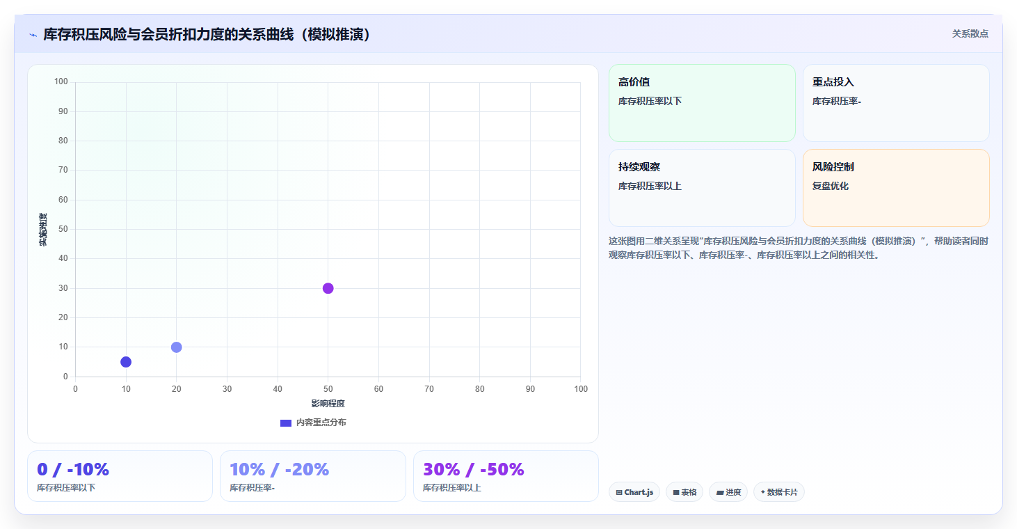 数据库存会员私域 私域会员体系适配库存长效管控