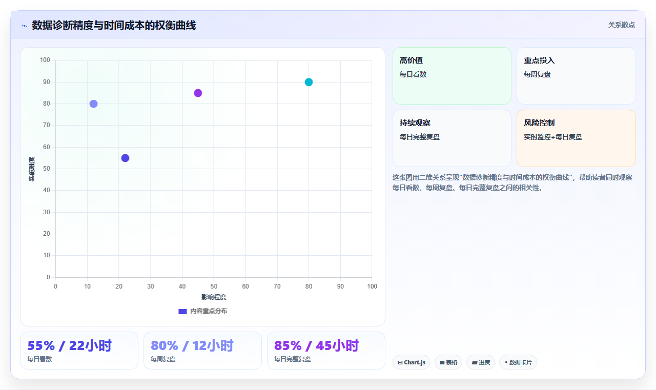 电商进销存数据化运营 用进销存数据驱动店铺运营