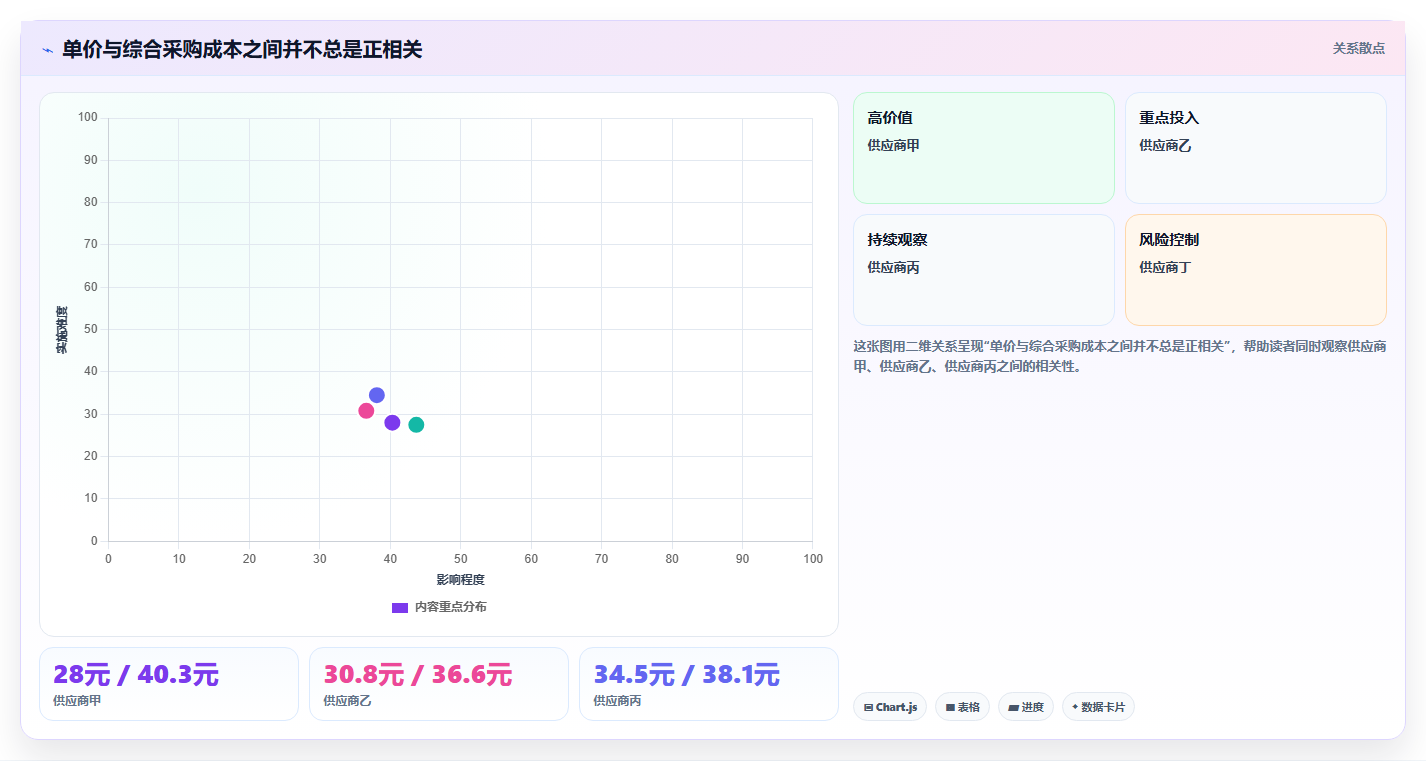 电商采购平台：供应链经理团队版教程：样品评估从准备到复盘