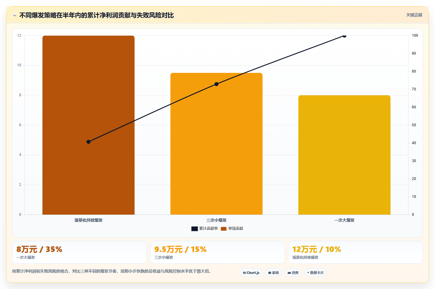 营业额分析短期爆发 短期营业额快速增长运营技巧