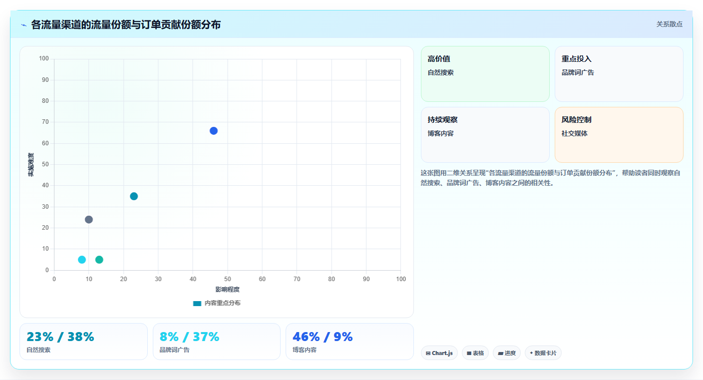 数据分析实战独立站，独立站流量转化分析