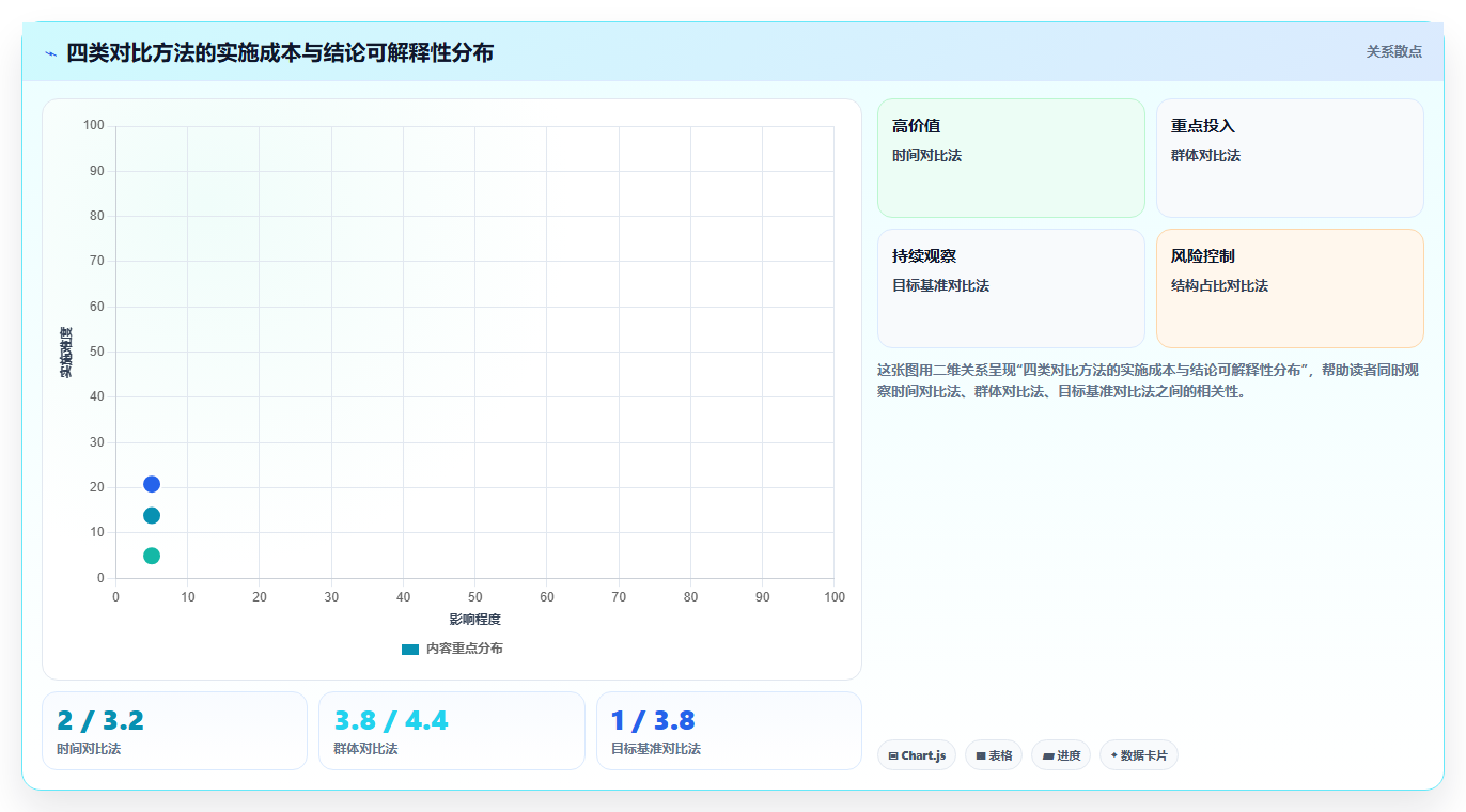对比数据分析方法 高效做好数据对比分析工作