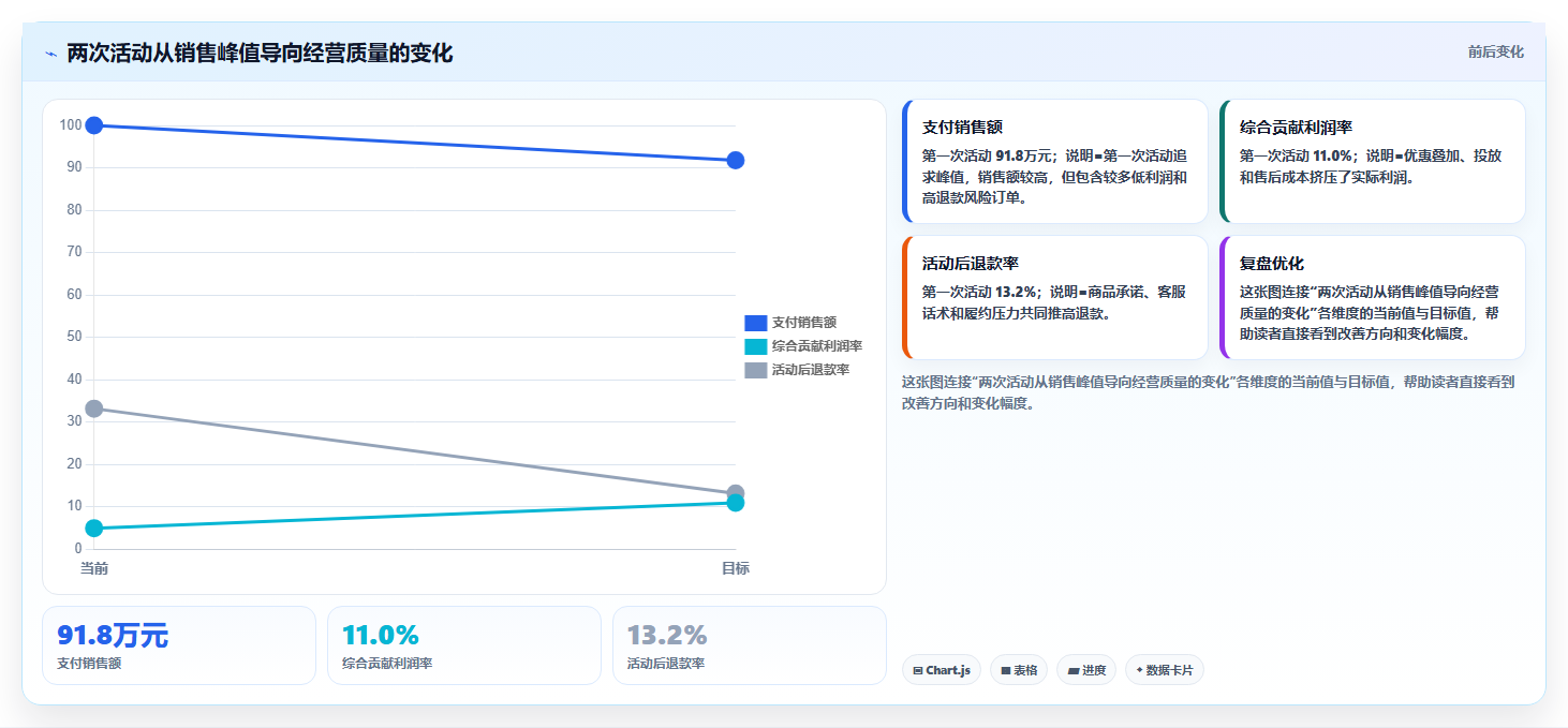 电商运营管理系统：电商新手案例思路：精细化运营怎样优化活动管理