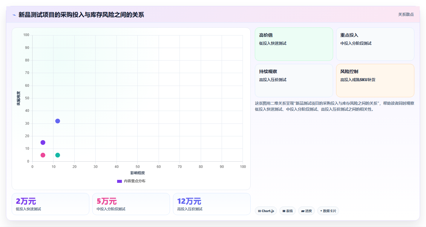 电商采购平台:跨境卖家团队协同指南:新品测试如何提升规范采购流程