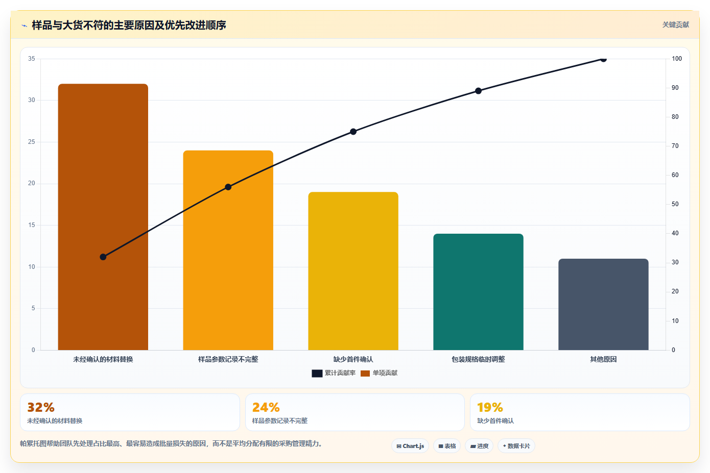 电商采购平台:创业公司流程优化:账期谈判怎样减少样品与大货不符