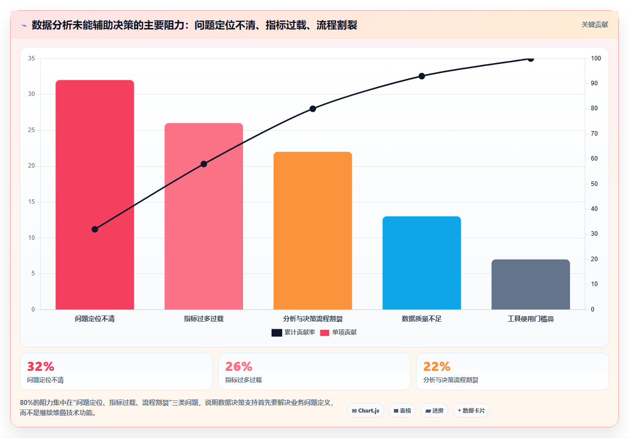数据分析决策支持,辅助管理决策的技巧