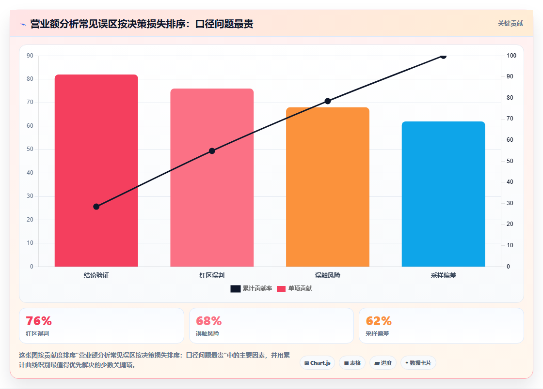 营业额分析运营心得 多年营业额数据分析实操心得