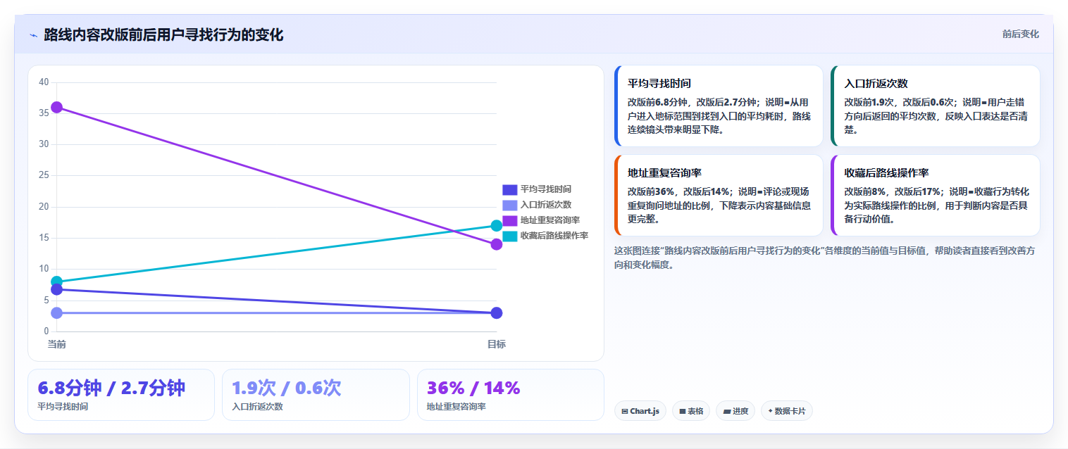 抖音数据分析在智慧公厕领域的应用：城市服务内容的数据