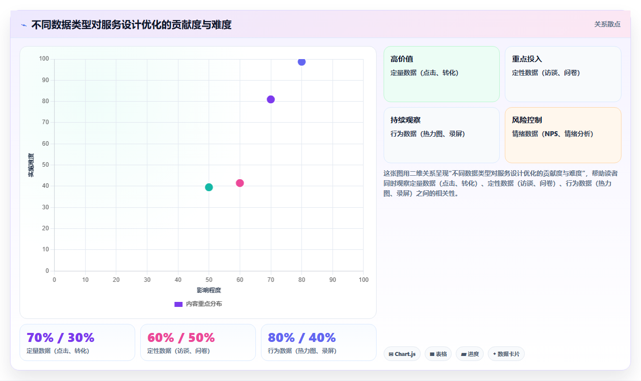 数据分析与服务设计 用数据优化用户体验旅程