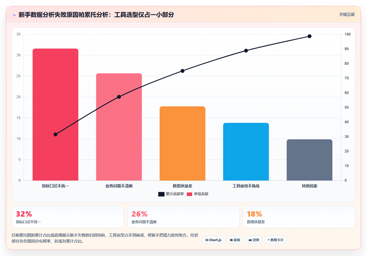 数据分析工具推荐 新手必备高效数据分析软件
