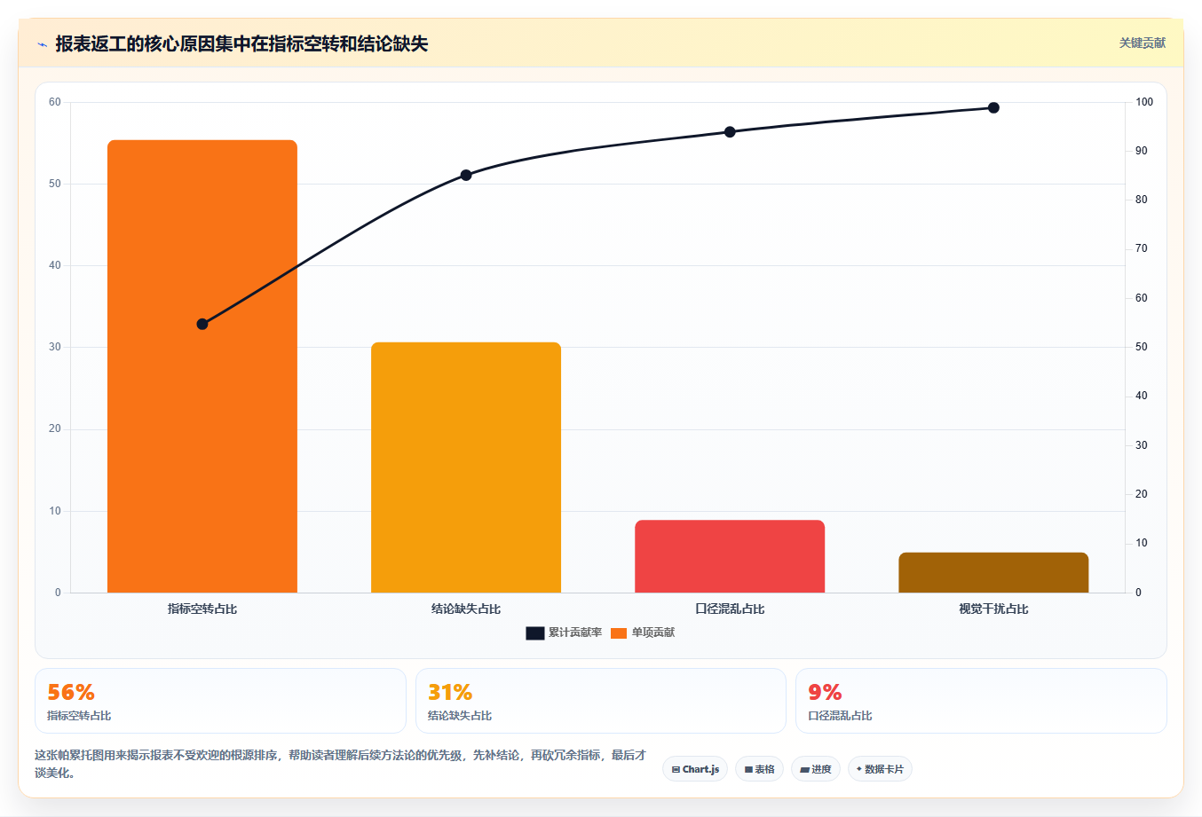 数据分析报表怎么做 专业数据分析报表制作技巧