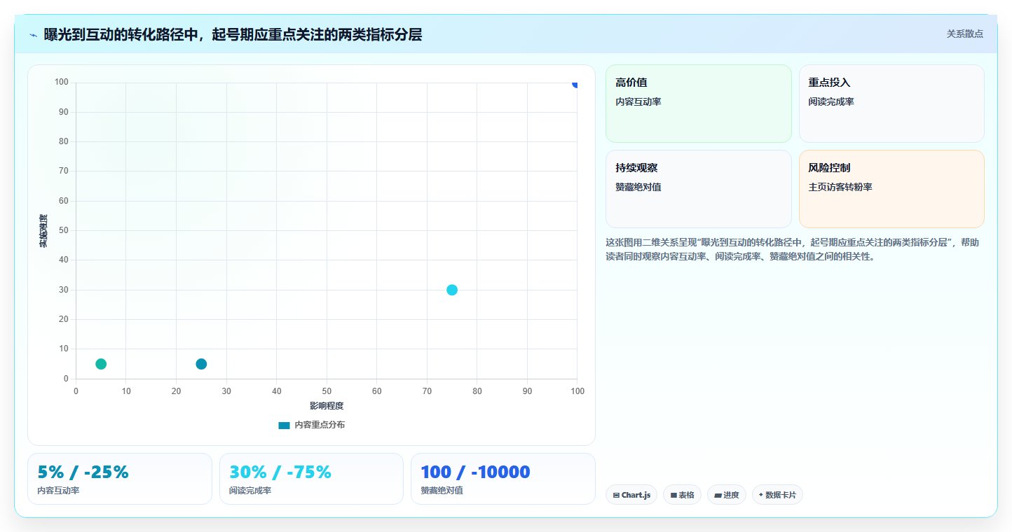小红书新手起号数据避坑指南 避开起期常见运营误区