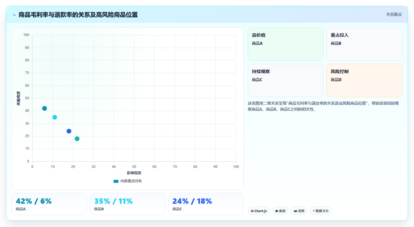 天猫数据:财务人员怎么用:从店铺流量到降低退款影响