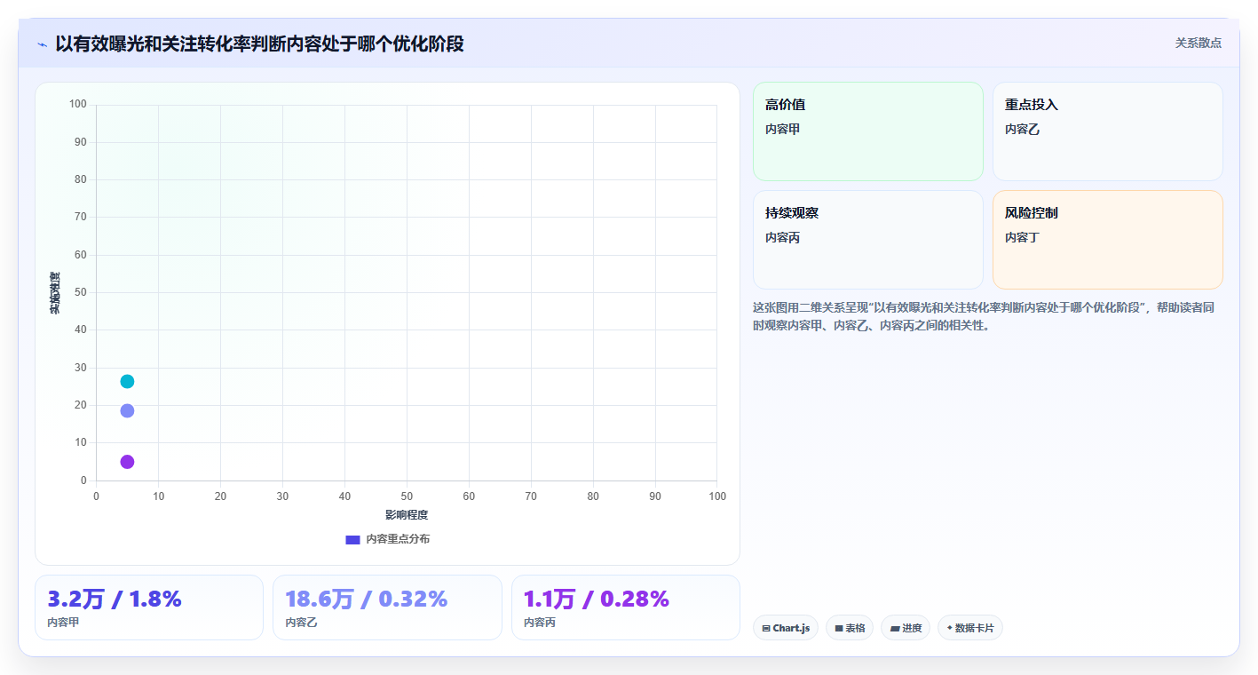 抖音数据分析与漏斗模型:拆解涨粉各环节的发力点