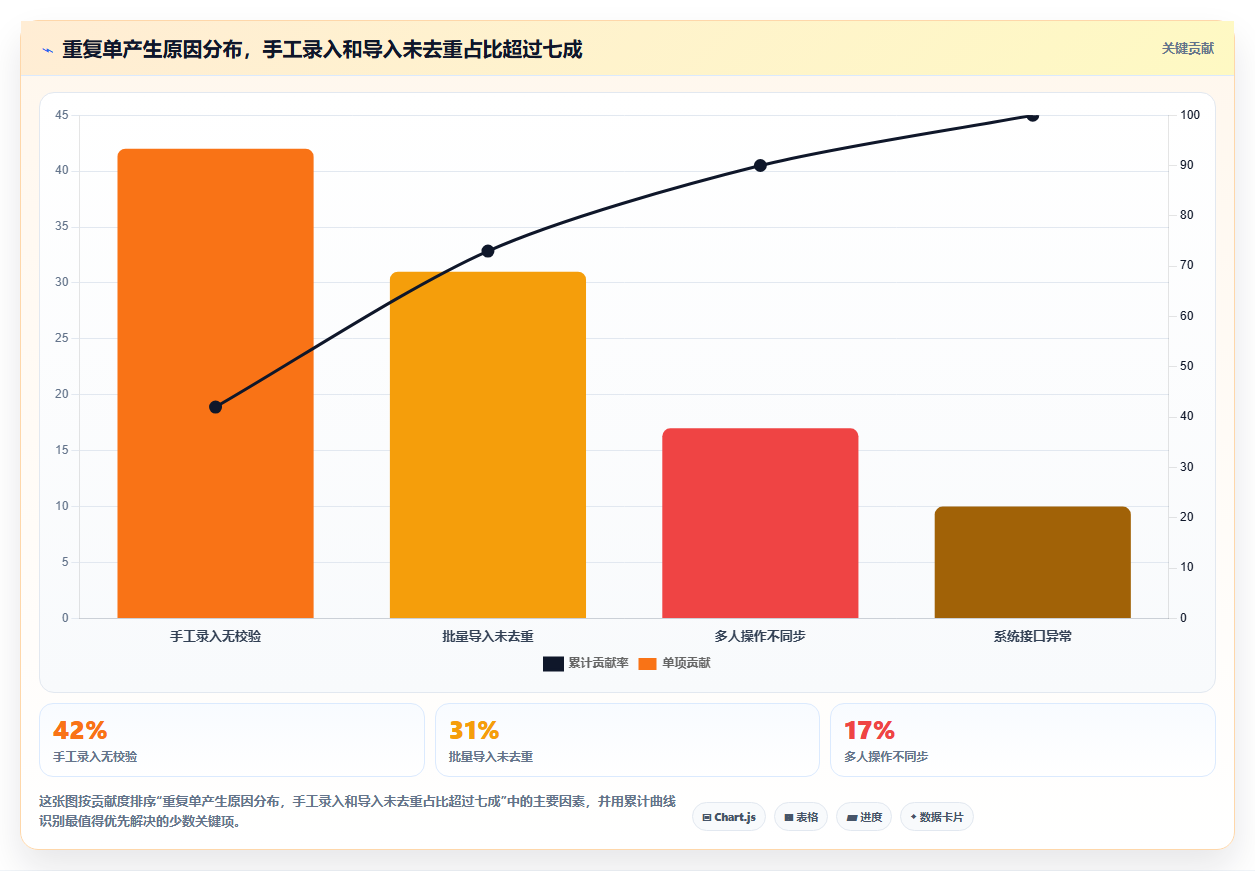 库存出入库重单删除 清理重复仓储账务记录