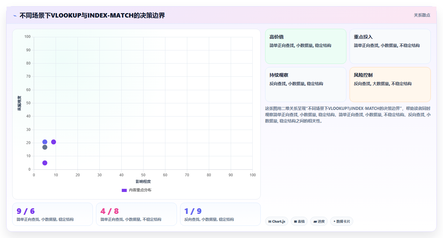 Excel数据分析必会公式 - VLOOKUP与INDEX-MATCH