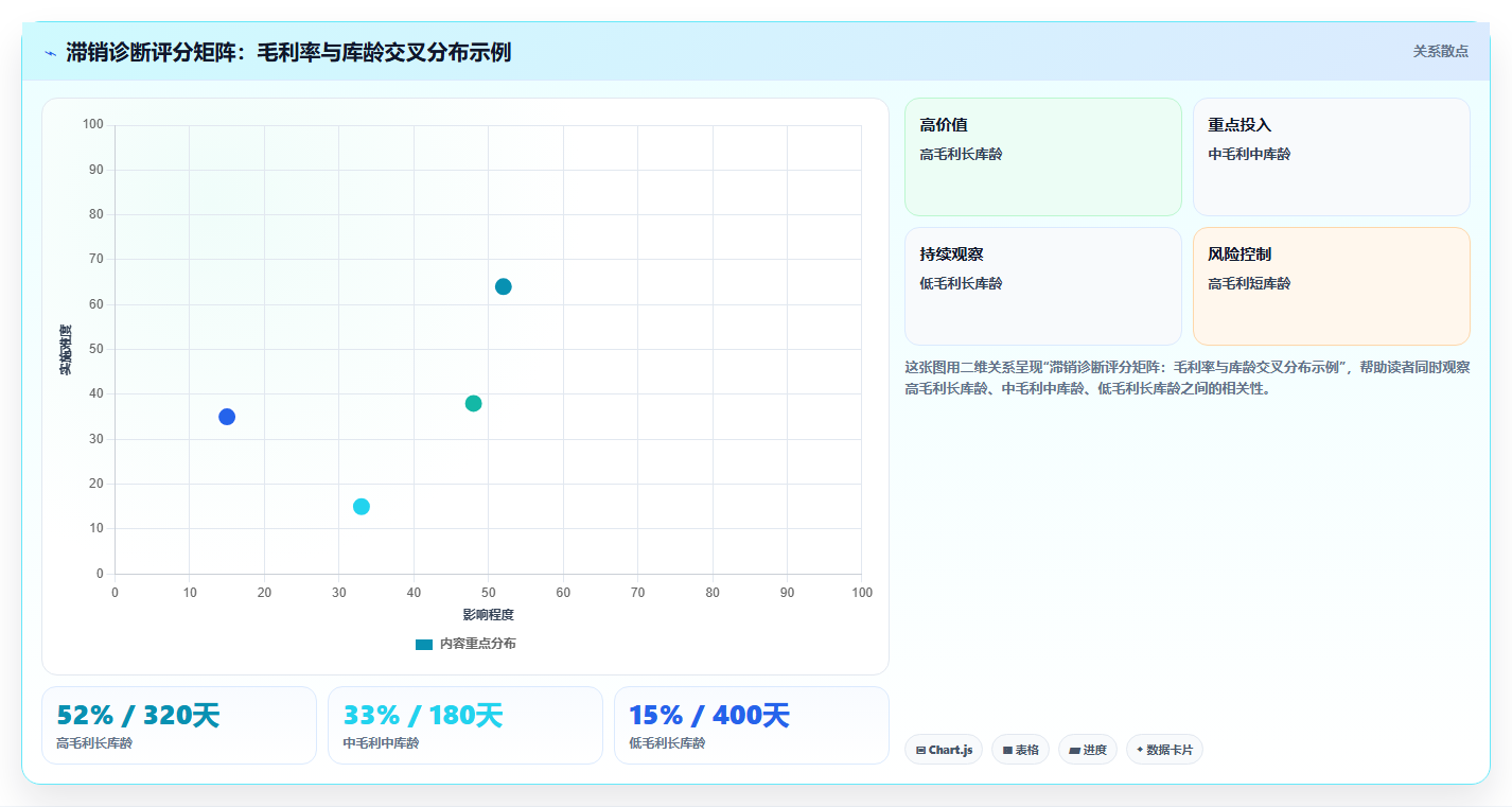 电商进销存滞销分析 筛选店铺滞销商品优化库存
