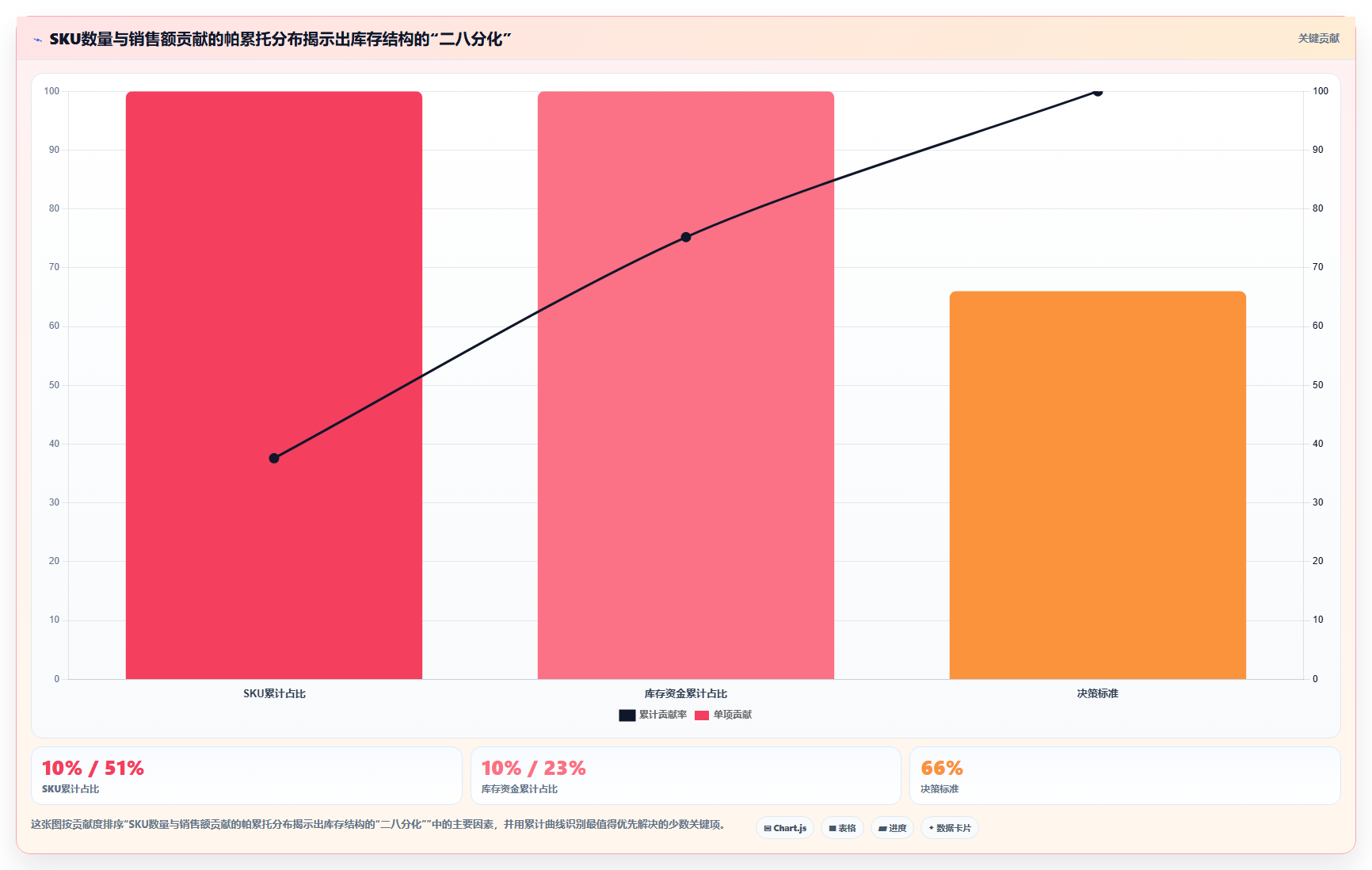 电商进销存运营赋能 以进销存数据赋能店铺精细化运营