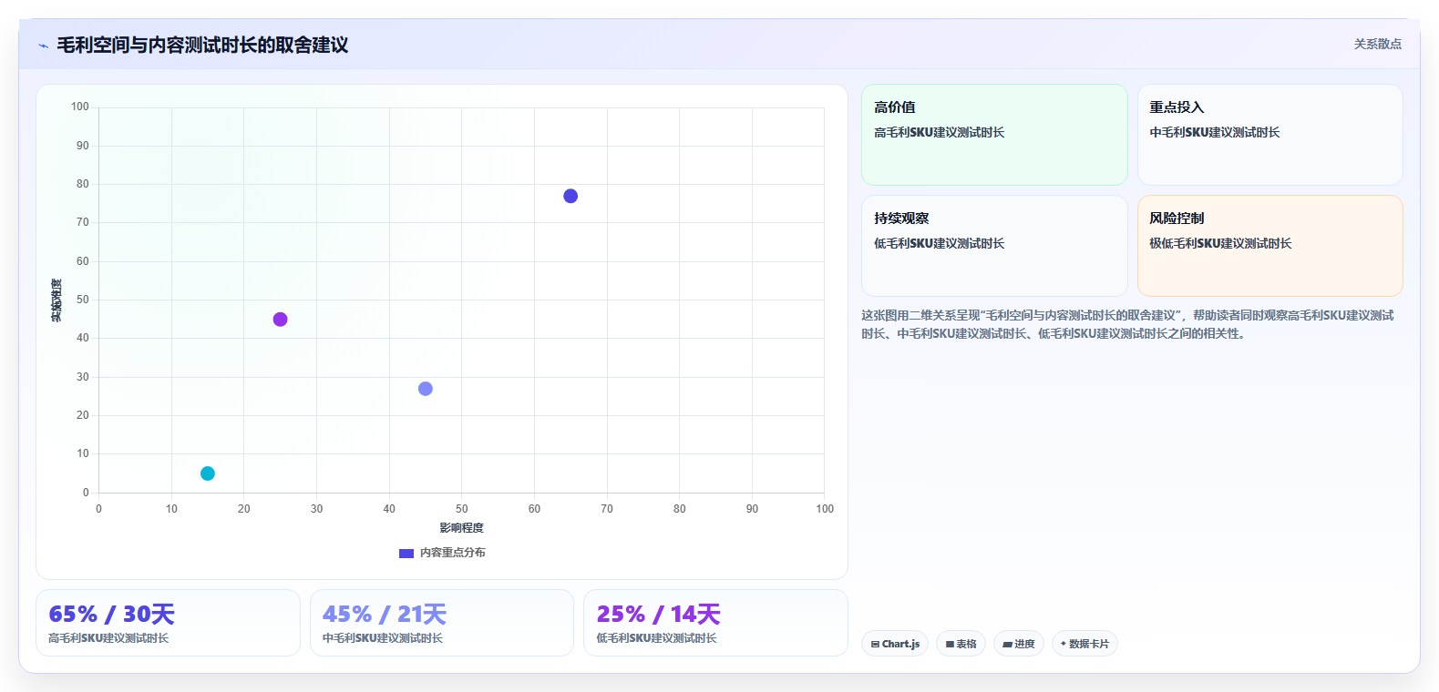 数据库存攻略适配 购物攻略种草适配库存数据调整