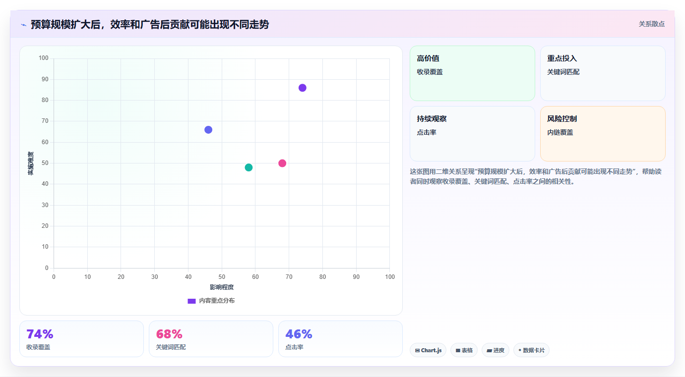 电商roi在线计算器：店铺老板实操版方案：结果解读的目标、动作与检查点