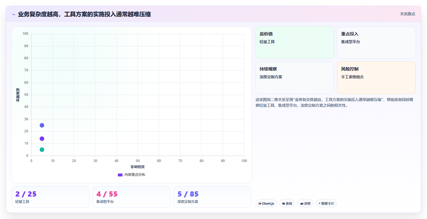 电商工具大全：品牌商家常见问题汇总：物流工具与学习门槛高一次讲清