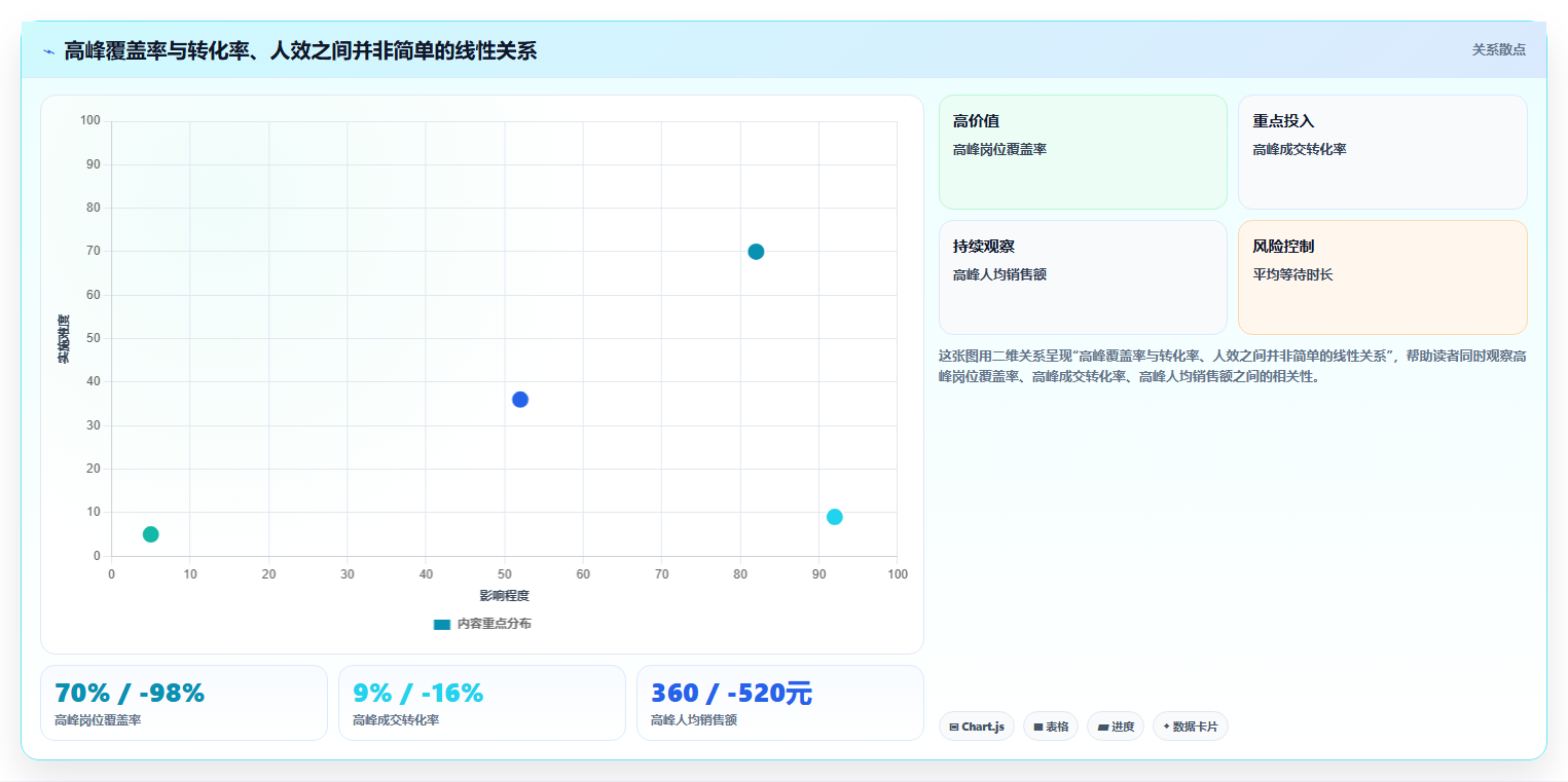 经营报表模板:门店店长数据视角:用趋势预测验证统一指标口径