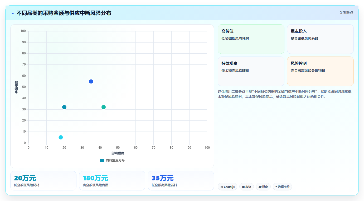 电商采购平台:采购新手最佳实践:规模化采购怎样稳步实现降低采购成本