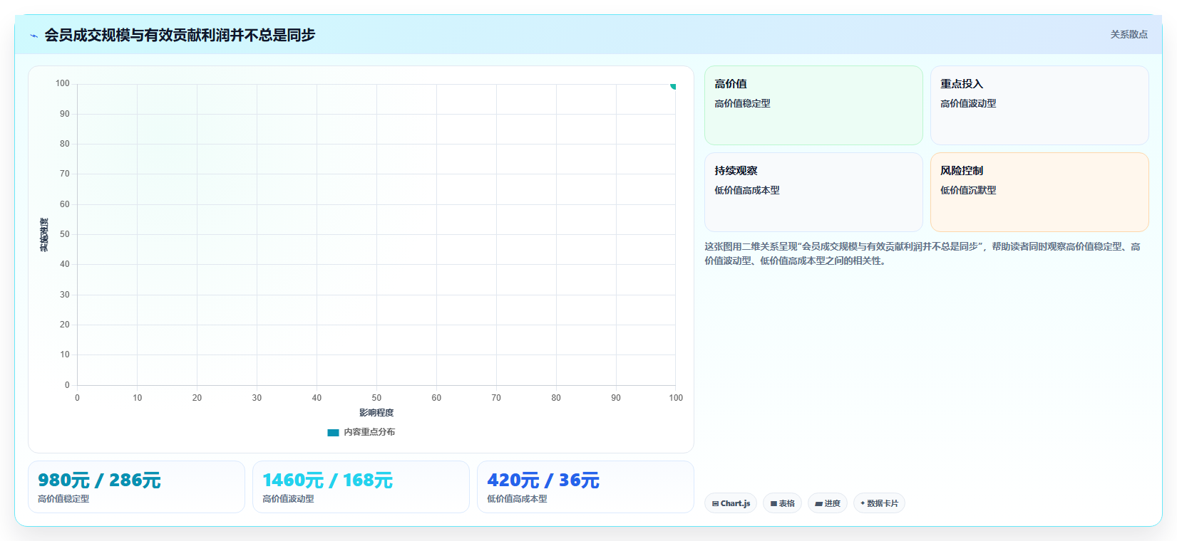 天猫数据：会员运营怎么用：从经营诊断到降低退款影响