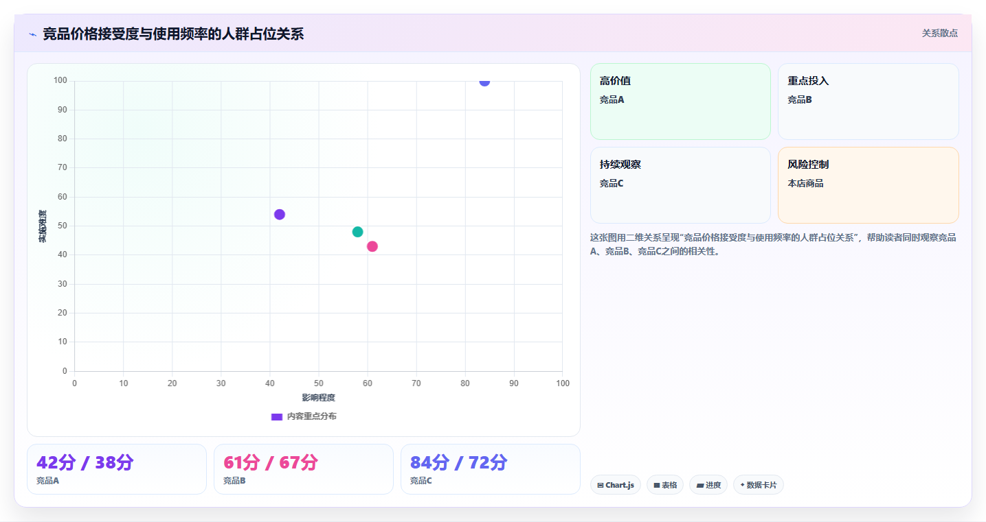 天猫数据：店长必看清单：用人群画像推动掌握竞品趋势
