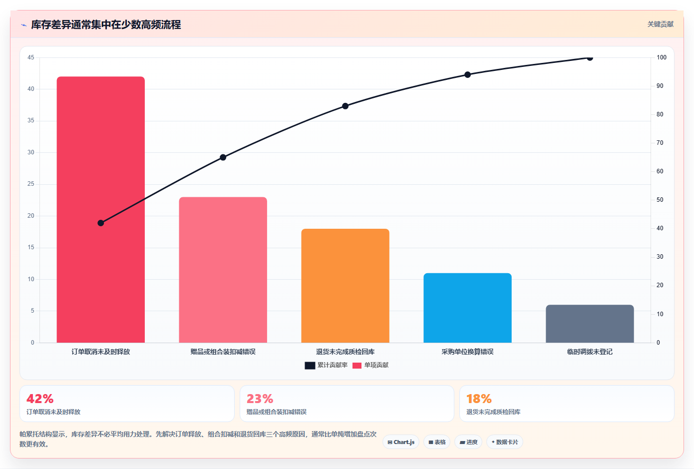 电商进销存软件:运营主管基础版路线:降本增效从准备、执行到复盘