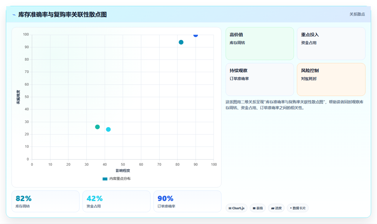 电商进销存复购率提升 稳定库存供货提升客户复购