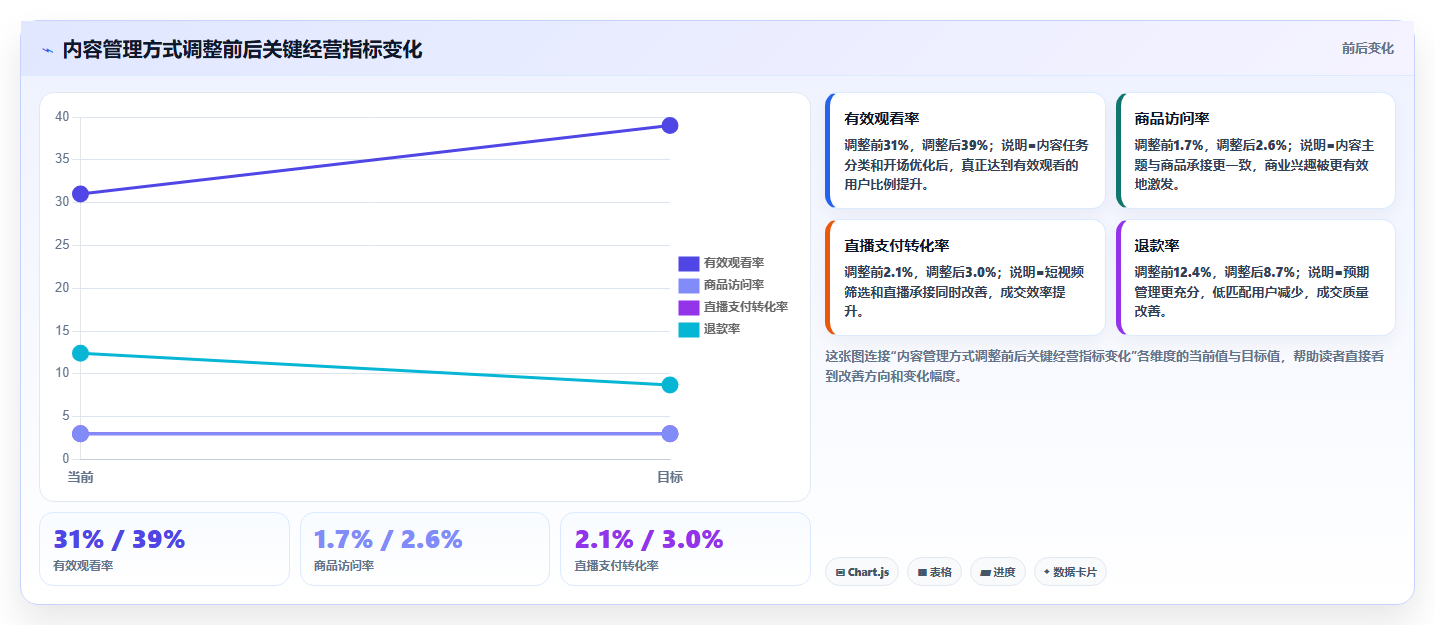 抖音数据分析与数据生命周期管理全攻略