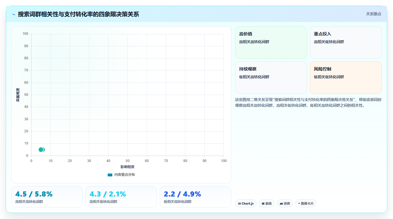 天猫数据:增长负责人标准化教程:用搜索词复制看清流量来源