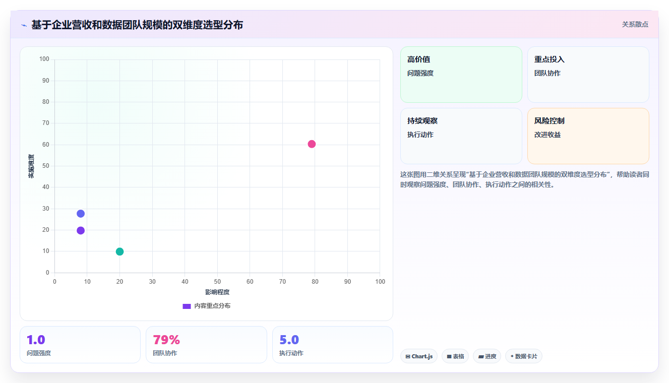 企业数据分析工具选型 - 数据中台与BI