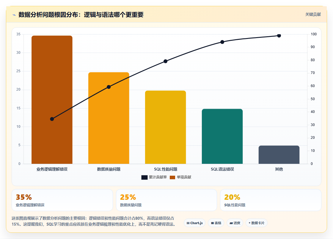 数据分析SQL从入门到精通 数据库查询与分析的核心技能