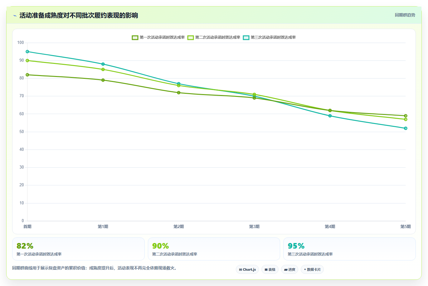 电商运营管理系统：仓库主管数据版方案：活动管理的目标、动作与检查点