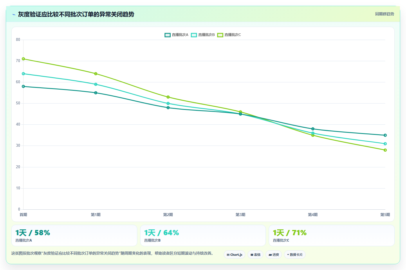 b2c电商系统：直播团队入门版复盘：围绕物流对接提炼下一步动作