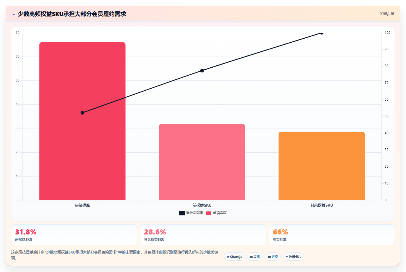 b2c电商系统:仓库主管数据版复盘:围绕会员体系提炼下一步动作