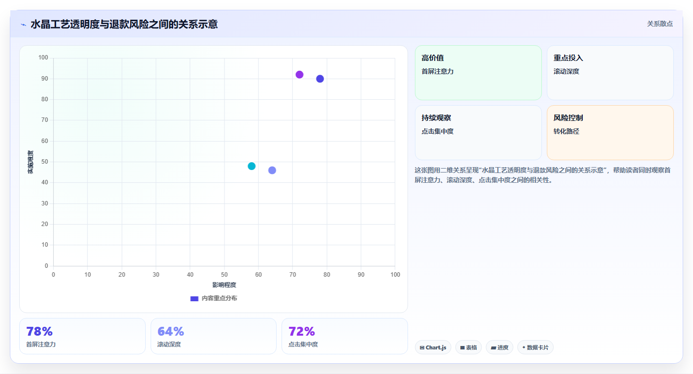 抖音数据分析与数据驱动水晶:智慧水晶的工艺分析