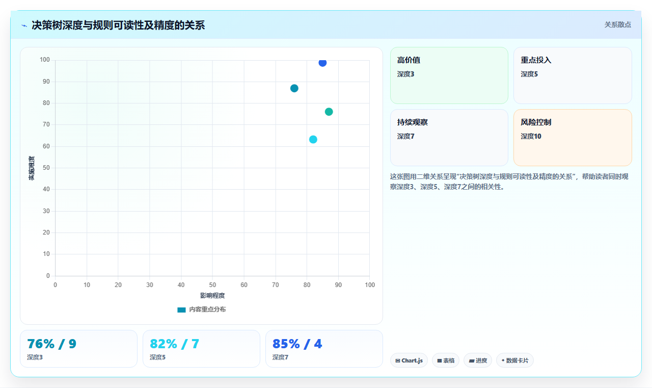 决策树与随机森林实战 - 分类规则挖掘