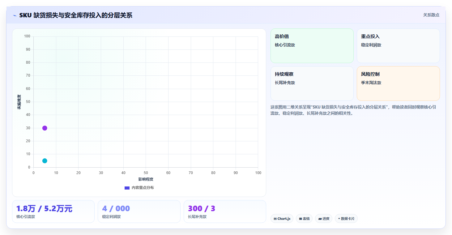 sku库存:品牌零售商案例思路:月末盘点怎样优化安全库存