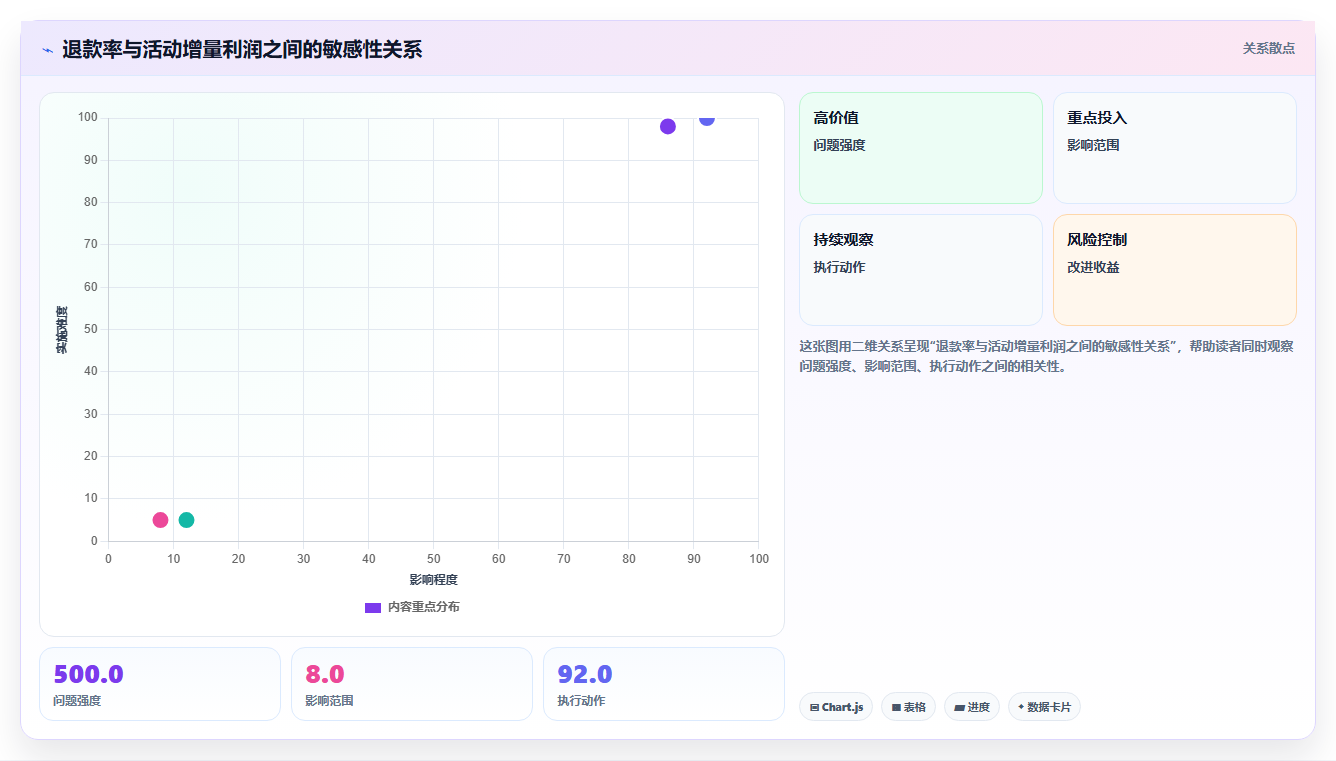 天猫数据：财务人员增长版：活动表现的完整方法与步骤
