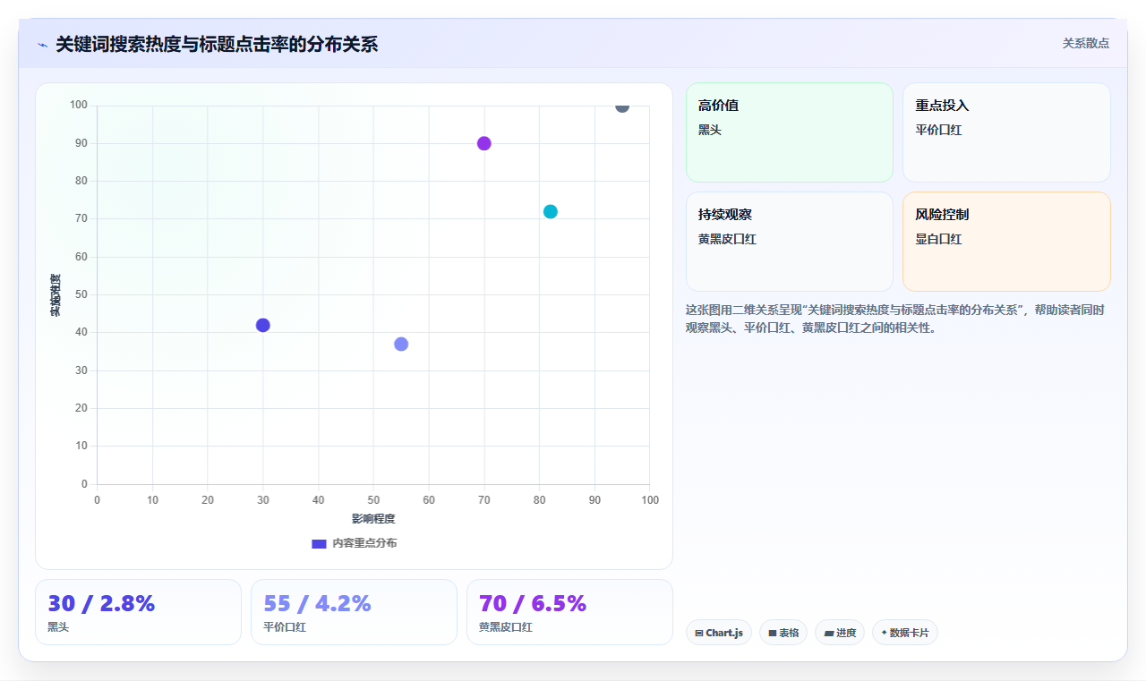 小红书笔记标题数据优化 高点击标题打造核心技巧