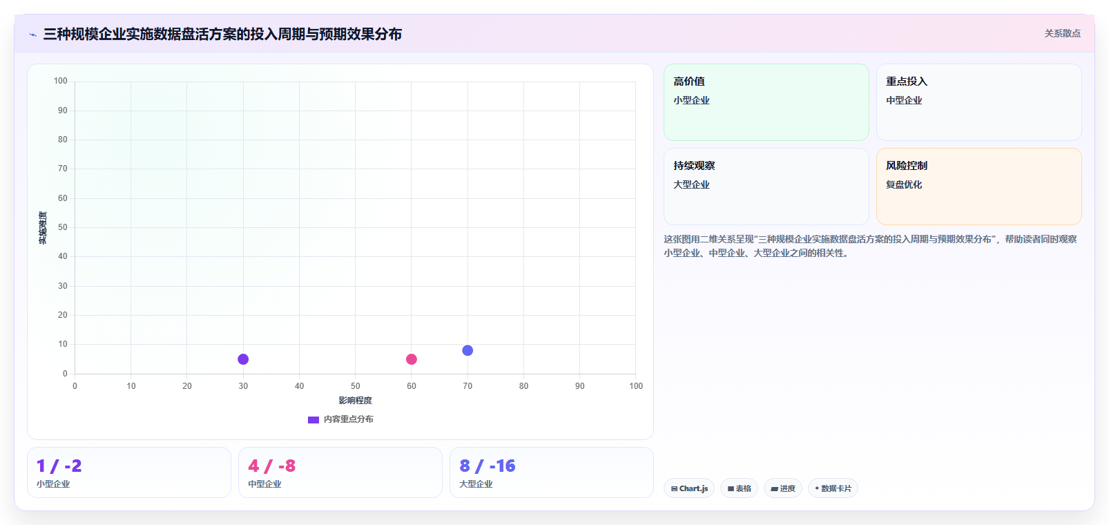 数据库存临期品处理 临期货品库存数据盘活处理方案
