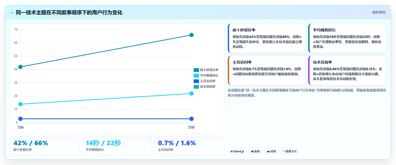 抖音数据分析在智慧钢铁领域的应用：工业账号的运营