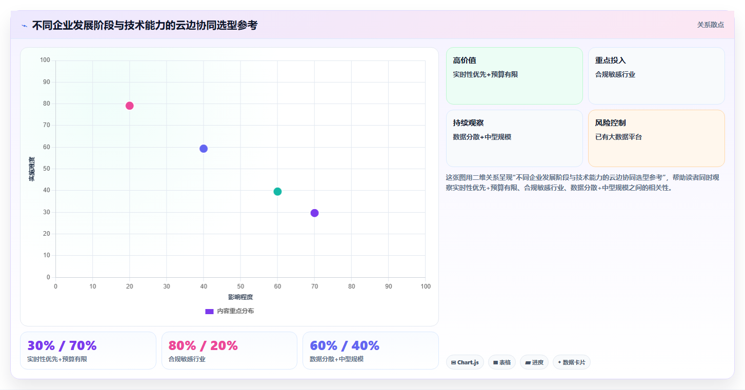 大数据与边缘计算 物联网时代的数据分析新范式