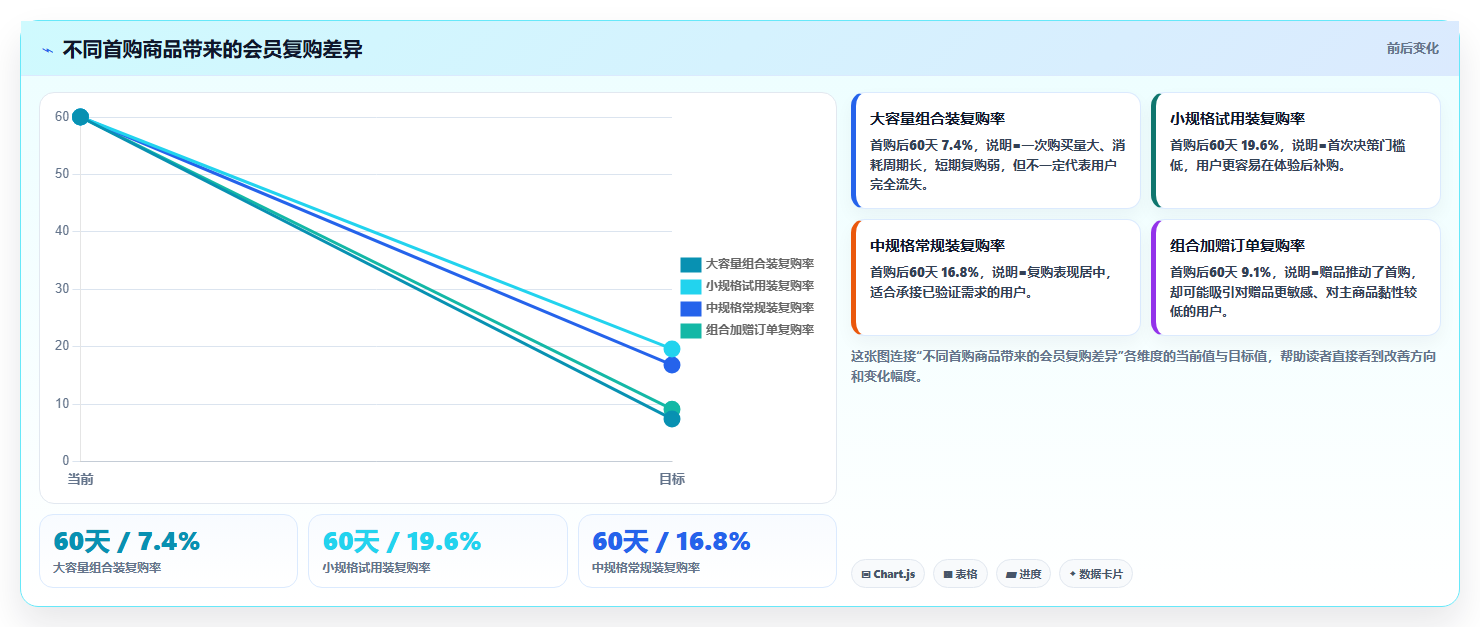 天猫数据：财务人员精细化指南：从搜索词发现会员复购低根因