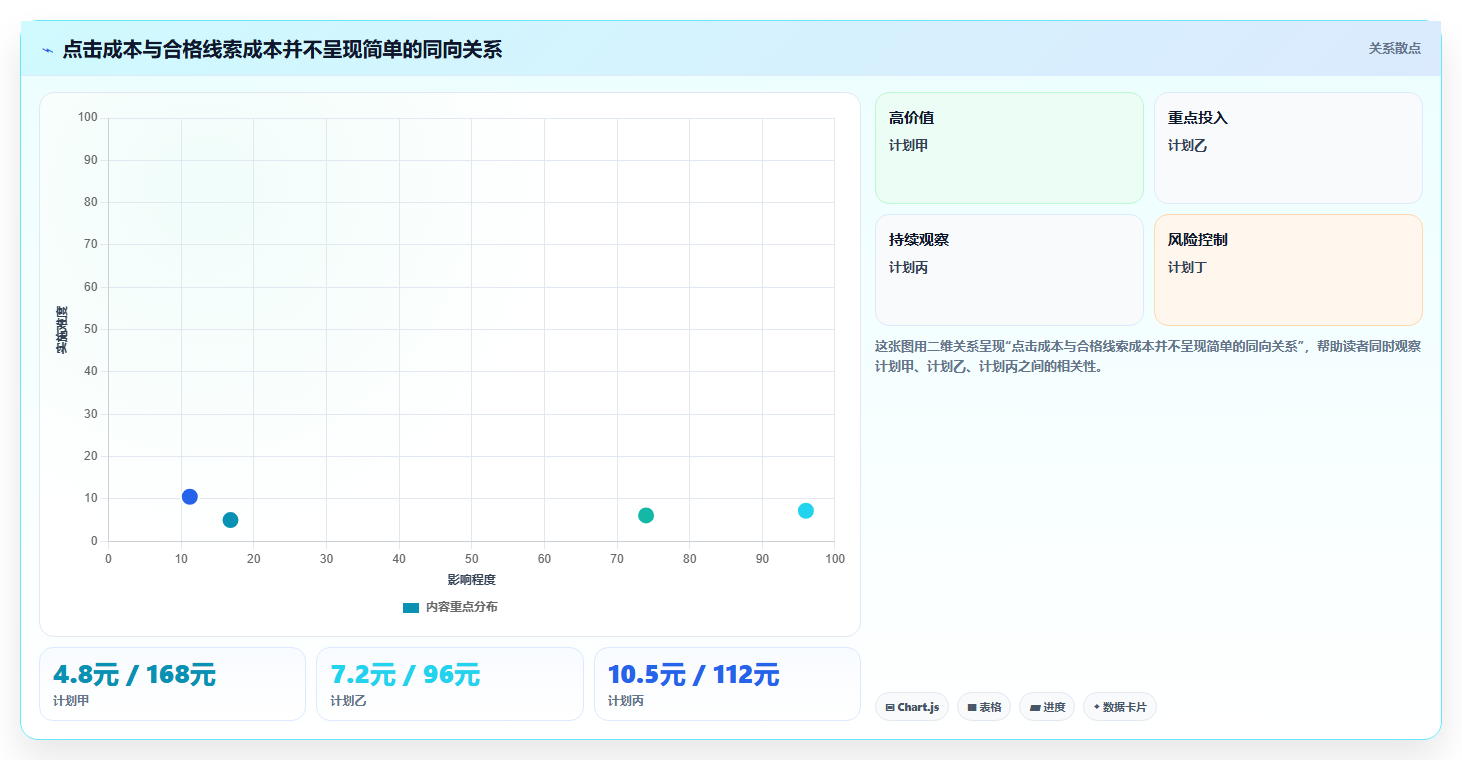 小红书数据分析付费流量精投 精准投放提升投产性价比